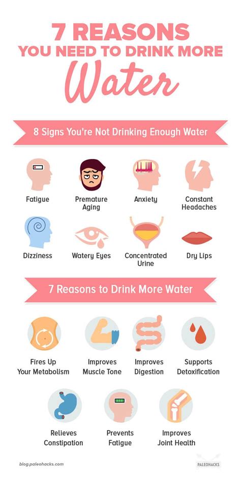 8 Warning Signs You Re Not Drinking Enough Water Not Drinking Enough Water Health Tips