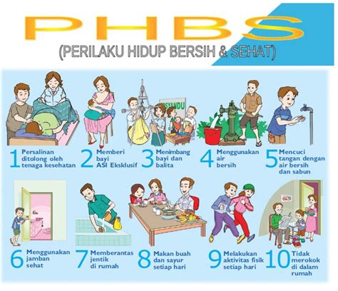 PHBS Di Rumah Tangga - Website Kalurahan Poncosari