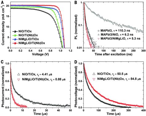 Efficient And Stable Large Area Perovskite Solar Cells With Inorganic