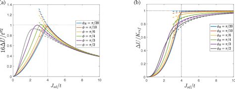 Figure 3 From Anatomy Of The Magnetic Anisotropy Energy Mediated By