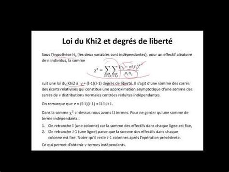 Afc Loi Du Khi Et Degr S De Libert Youtube