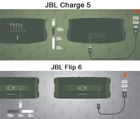 The JBL Charge 5 vs Flip 6: Which Speaker Is Best?