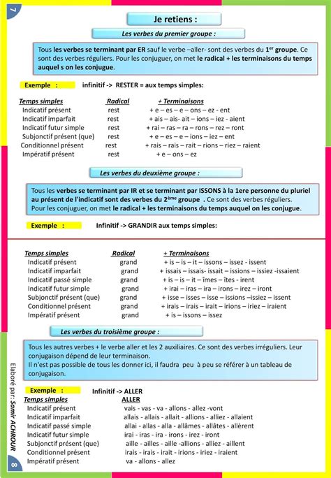 قواعد تصريف الأفعال الفرنسية Mon Livret De Conjugaison