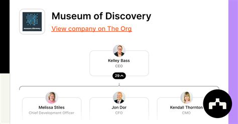 Museum of Discovery - Org Chart, Teams, Culture & Jobs | The Org