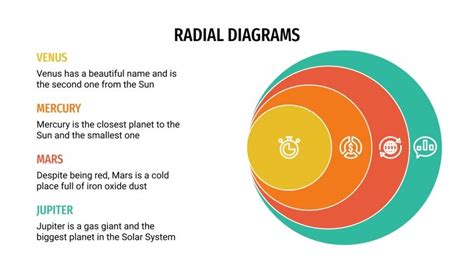 Radial Diagrams For Google Slides Powerpoint