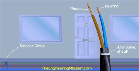 Phase And Neutral Wire The Engineering Mindset