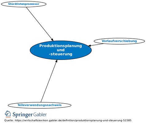 Produktionsplanung Und Steuerung Definition Gabler Wirtschaftslexikon