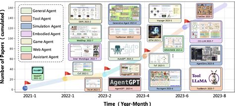 A Survey On Large Language Model Based Autonomous Agents Papers With Code