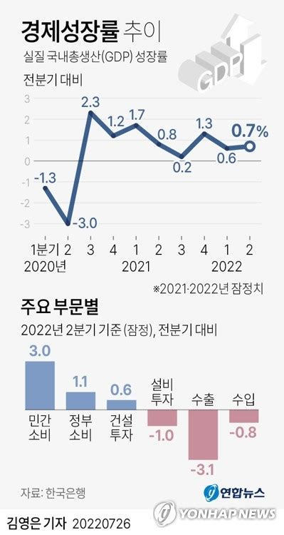 가시화되는 세계경제 침체한국경제 S공포도 커진다 한국경제