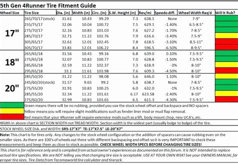 Toyota 4runner Tire Size Guide