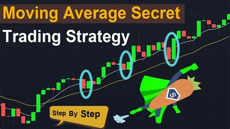 Moving Averagetested Swing Trading Strategystep By Step Youtube