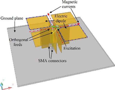 Figure 1 From Wideband Magnetoelectric Dipole Antennas With Dual