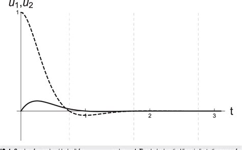 Figure 1 From Semiclassical Interpretation Of WeiNorman Factorization