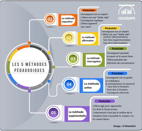 Le Lien Pour Un Version Hd Https Drive Google Open Id