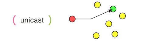 Ipv6 Addressing And Ipv6 Subnetting Explained Cheat Sheet