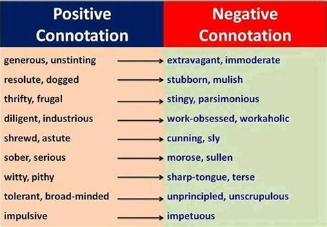 List Of Words With Connotations