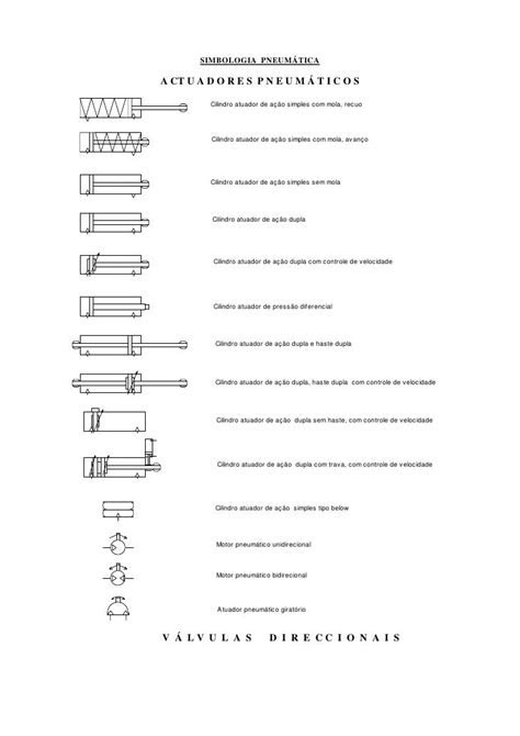 SIMBOLOGIA PNEUMÁTICAA CT U A D O R E S P N E U M Á T I C O S Cilindro