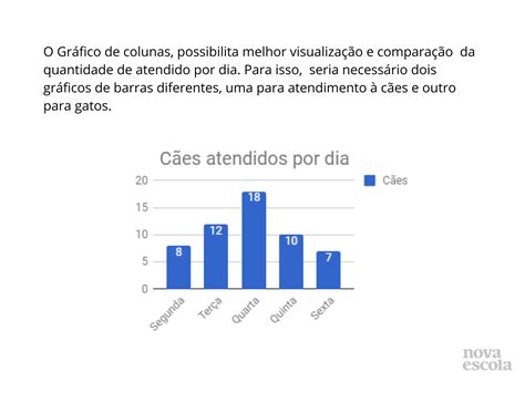 Organização De Dados Em Gráficos E Tabelas Planos De Aula 9º Ano