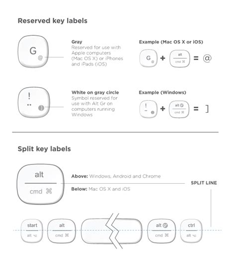 Keyboard Layout Manager - antspecification