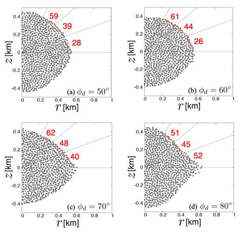 Meridional Cross Sections Of The Main Body With Effective Friction Download Scientific Diagram