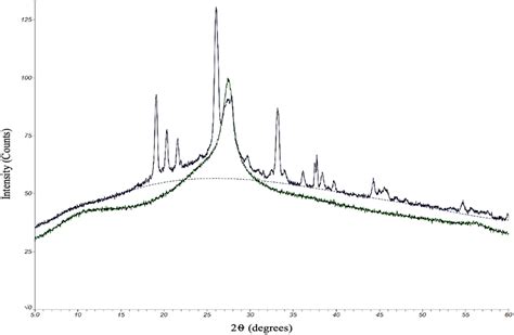 Improved Citric Acid Derived Carbon Dots Synthesis Through Microwave