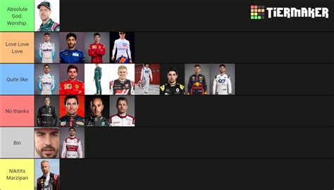 Formula 1 Drivers 2021 Tier List Community Rankings Tiermaker