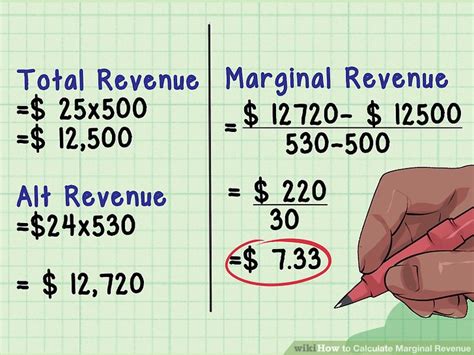 How To Calculate Marginal Revenue 11 Steps With Pictures