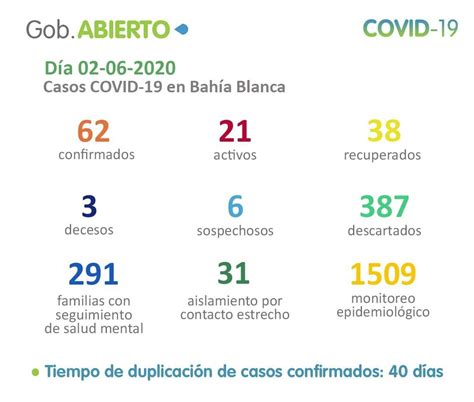 Día 75 del Aislamiento Social Preventivo y Obligatorio 0291 Noticias