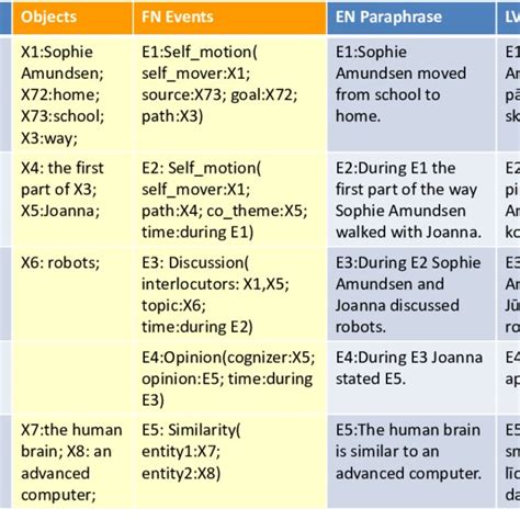 A FN-CNL information extraction example on the left and FN-CNL ...