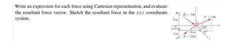 Solved Write An Expression For Each Force Using Cartesian Chegg