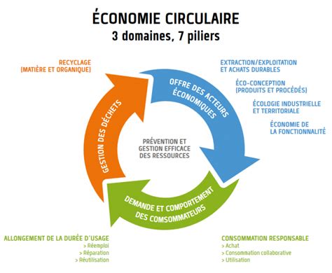 Le réemploi dans la Construction Constructys