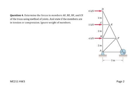 Solved Determine The Forces In Members Af Be Bf And Ce Of Chegg