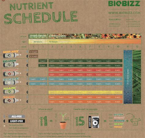 BioBizz Feeding Schedule Organica Garden Supply Hydroponics