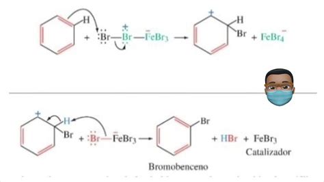 Sustitucion Nucleofilica Aromatica SnAr YouTube