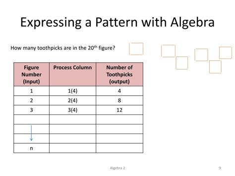 Ppt 1 1 Patterns And Expressions Powerpoint Presentation Free