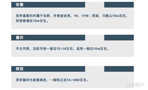 国网各省公司薪资揭秘，看看你心仪单位待遇如何 知乎