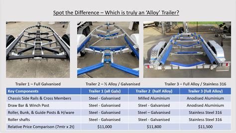 Buyer Beware Part Alloy trailer versus full Alloy trailer | SA Boat ...