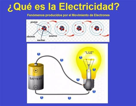 Entra y Aprende Qué es la Electricidad Como se Genera y sus Efectos