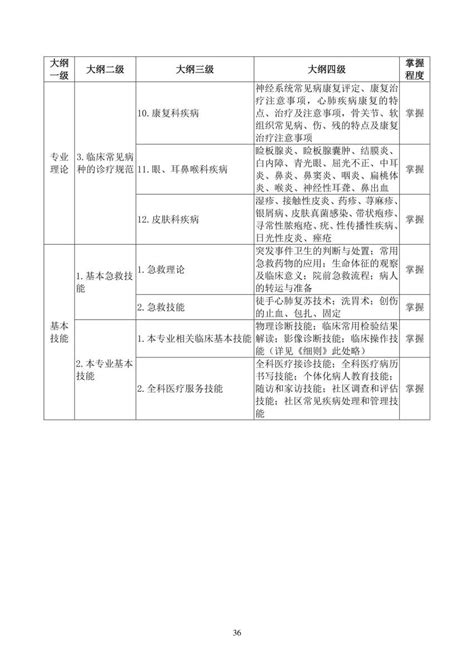 2018年全科0700住院医师规范化培训结业理论考核大纲（试行） 2018住院医师考试大纲 考试宝典