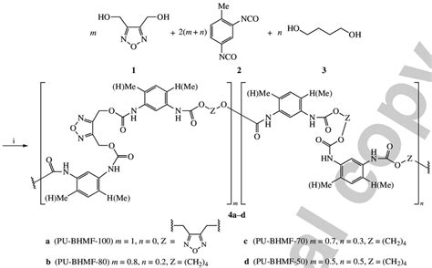 Scheme Reagents And Conditions I Stirring C N H