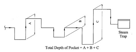 Heat Tracing In Piping Types Working Use Installation Comparison