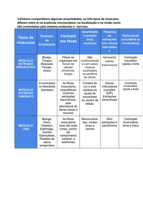 SOLUTION Anatomia Microsc Pica Do Tecido Muscular M Sculo Esquel Tico