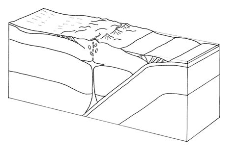 Convergent Plate Boundaries Oceanic To Oceanic