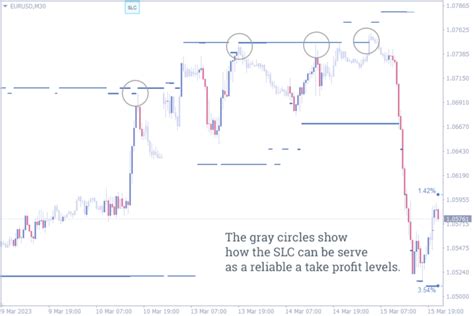 Best Entry And Exit Indicators For Mt Mt To Use In Your Trading