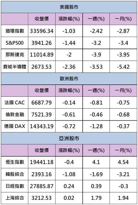 【籌碼k晨報】還敢漲停阿「這一檔」又漲、一直漲