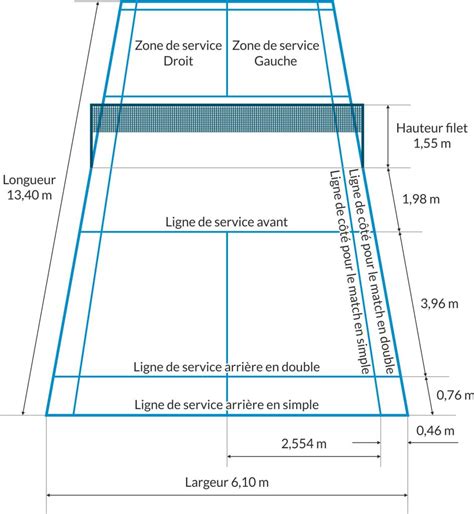 RÈgles Du Badminton Et Ses Valeurs Goodminton