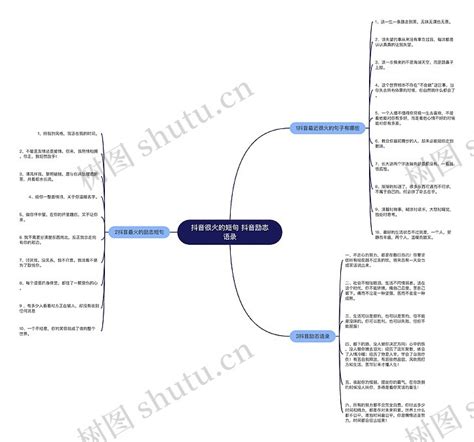 抖音很火的短句 抖音励志语录思维导图编号p3600802 Treemind树图