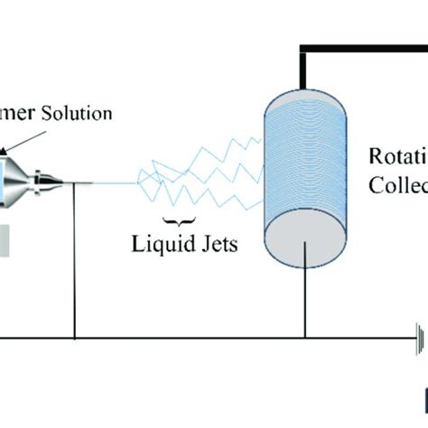 Schematic Of Electrospinning Setup Download Scientific Diagram