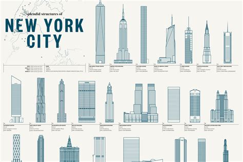 A Beautiful Handy Guide To New York’s Most Iconic Buildings New York Buildings New York City