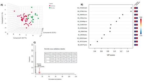 Metabolites Free Full Text Metabolomic Profiling Of Second Trimester Amniotic Fluid For